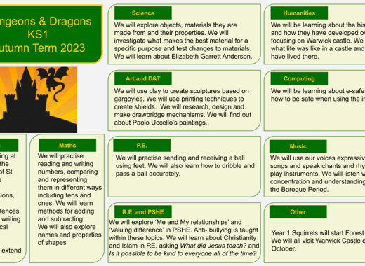 Ks1 topic web dungeons dragons 2023pptx 1