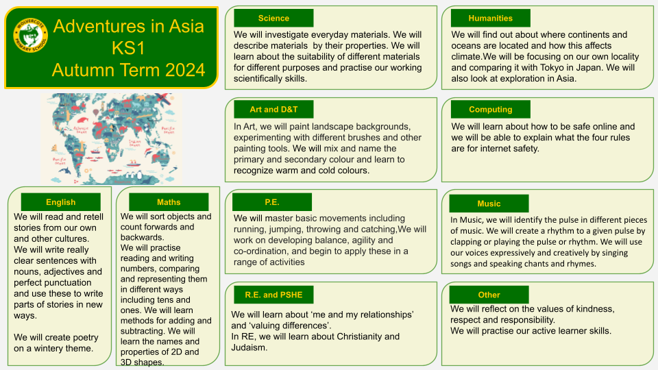 Ks1 topic web adventures in asia pptx