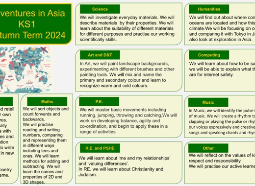 3 ks1 1 2 topic web adventures in asia autumn term 1 2024 pptx