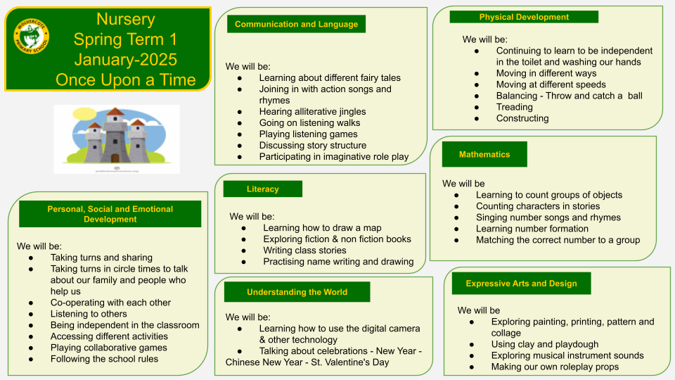 Ladybirds topic information term 34