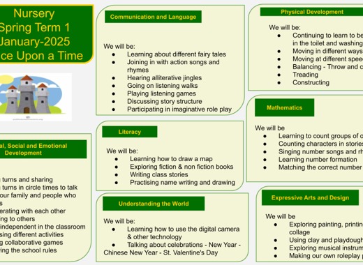 Ladybirds topic information term 34