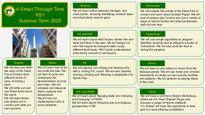 Ks1 topic web a street through time