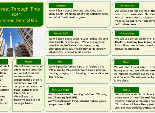 Ks1 topic web a street through time