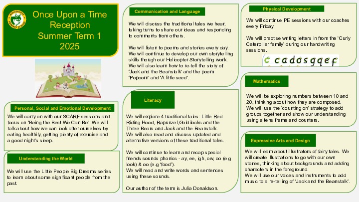 Reception topic web for once upon a time summer term 1
