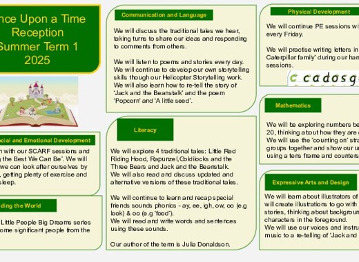 Reception topic web for once upon a time summer term 1
