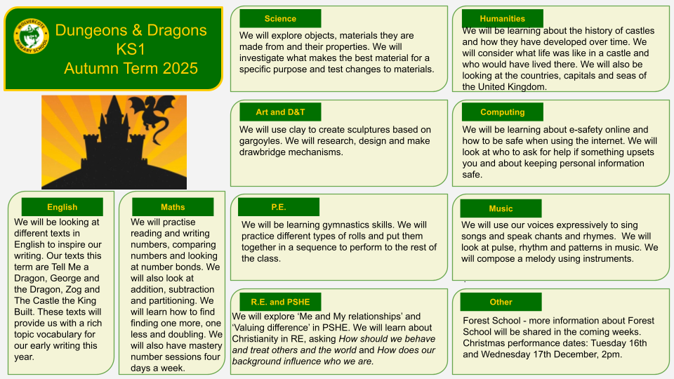 Ks1 topic web dungeons dragons 2025pptx