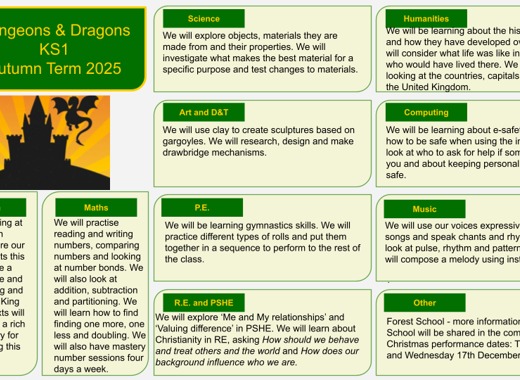 Ks1 topic web dungeons dragons 2025pptx