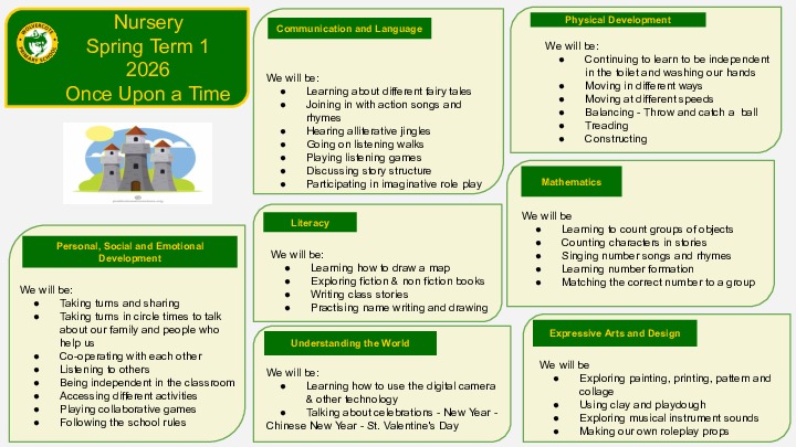 Nursery Topic Web Spring term 2025 26