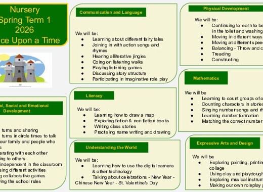 Nursery Topic Web Spring term 2025 26