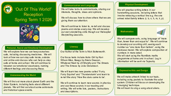 Reception Topic Web Spring term 2025 26