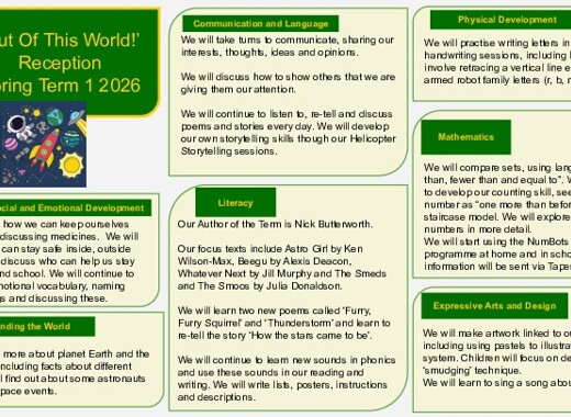 Reception Topic Web Spring term 2025 26