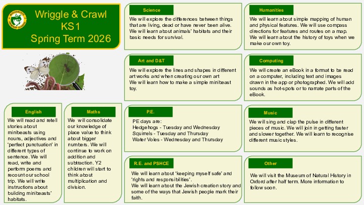 Year 1 2 Topic Web Spring term 2025 26