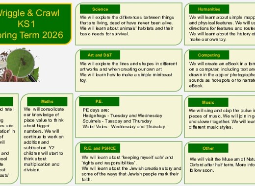 Year 1 2 Topic Web Spring term 2025 26
