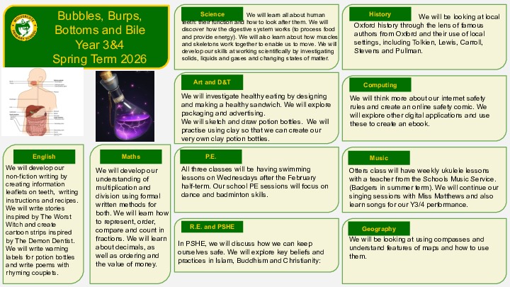 Year 3 4 Topic Web Spring term 2025 26