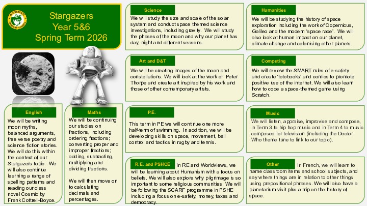 Year 5 6 Topic Web Spring term 2025 26